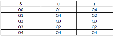 automata-theory-questions-answers-simpler-notations-q3