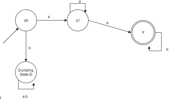 automata-theory-questions-answers-simpler-notations-q6