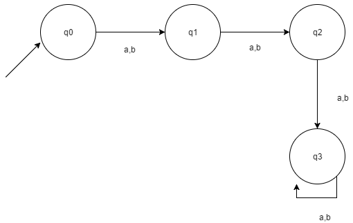 automata-theory-questions-answers-simpler-notations-q9