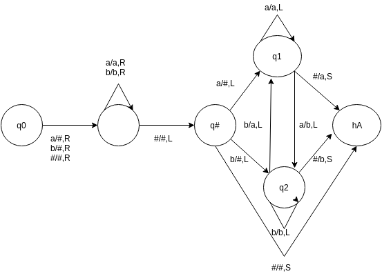 automata-theory-questions-answers-turing-machine-halting-q9