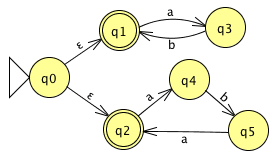 compilers-interview-questions-answers-freshers-q5b